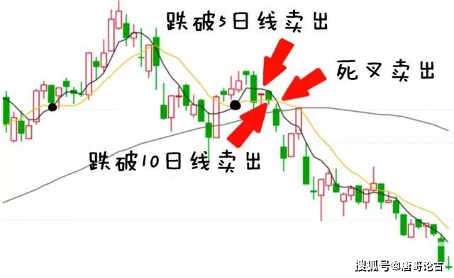 顺势交易策略_均线其实很简单:25种均线形态孕育的买卖机会_寻找最大麦穗