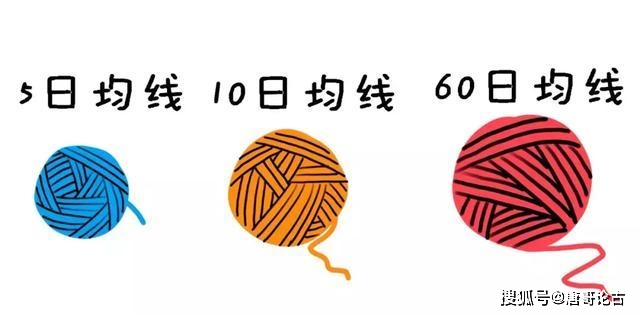 顺势交易策略_寻找最大麦穗_均线其实很简单:25种均线形态孕育的买卖机会