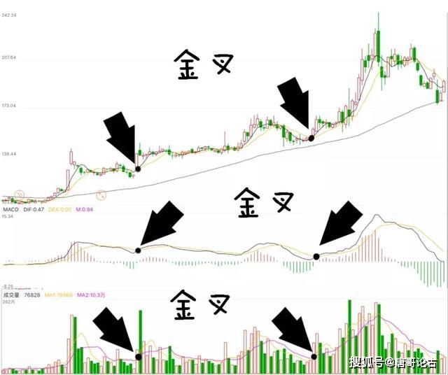 均线其实很简单:25种均线形态孕育的买卖机会_顺势交易策略_寻找最大麦穗