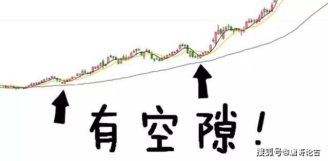 寻找最大麦穗_均线其实很简单:25种均线形态孕育的买卖机会_顺势交易策略