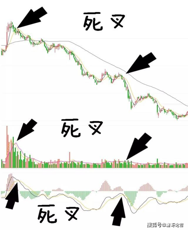 顺势交易策略_均线其实很简单:25种均线形态孕育的买卖机会_寻找最大麦穗