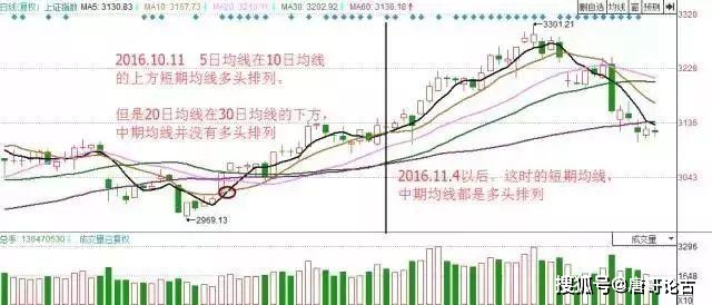 寻找最大麦穗_均线其实很简单:25种均线形态孕育的买卖机会_顺势交易策略