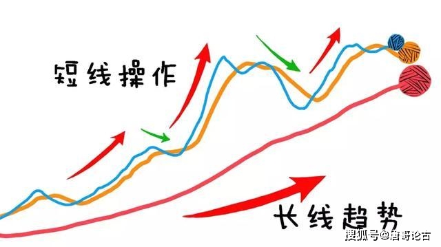 顺势交易策略_寻找最大麦穗_均线其实很简单:25种均线形态孕育的买卖机会