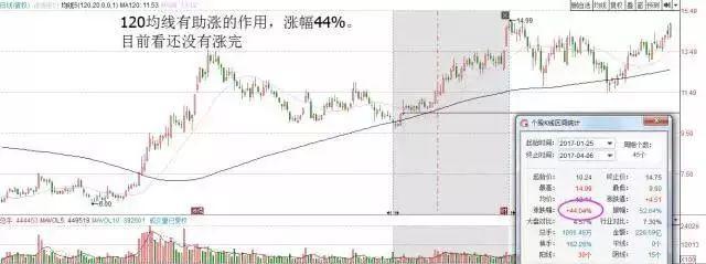 寻找最大麦穗_顺势交易策略_均线其实很简单:25种均线形态孕育的买卖机会
