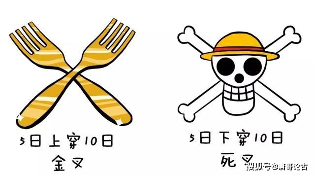 均线其实很简单:25种均线形态孕育的买卖机会_寻找最大麦穗_顺势交易策略