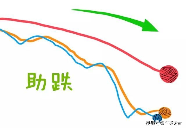 均线其实很简单:25种均线形态孕育的买卖机会_顺势交易策略_寻找最大麦穗