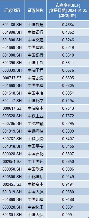 央企市值管理纳入考核_中字头股票能买吗_中字头股票涨停潮分析