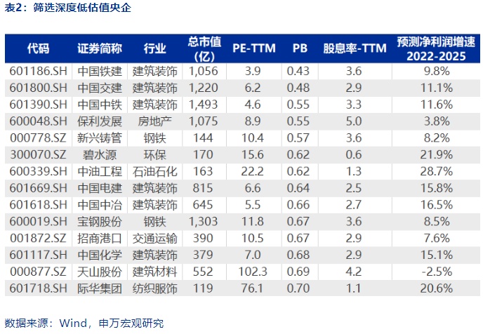 中字头股票涨停潮分析_中字头股票能买吗_央企市值管理纳入考核