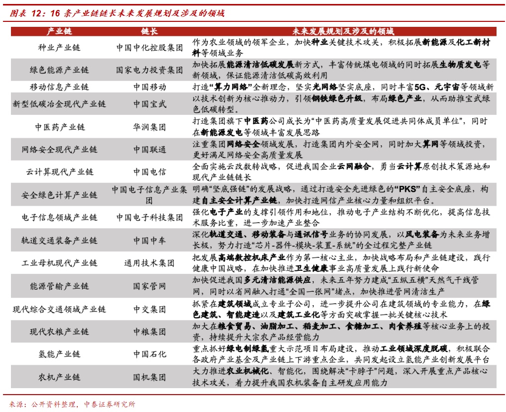 中字头股票能买吗_中字头股票涨停潮分析_央企市值管理纳入考核
