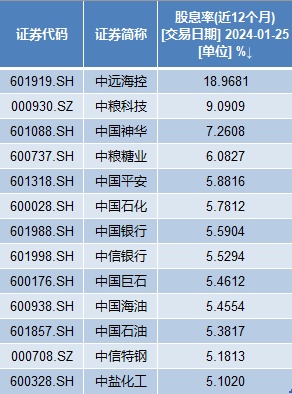 中字头股票能买吗_央企市值管理纳入考核_中字头股票涨停潮分析