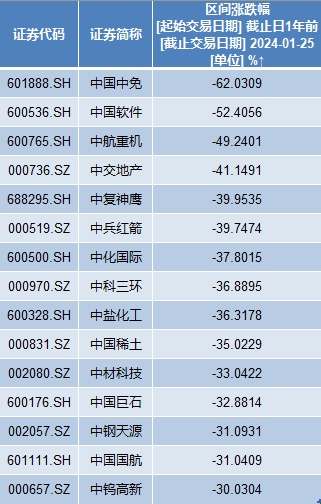 央企市值管理纳入考核_中字头股票涨停潮分析_中字头股票能买吗