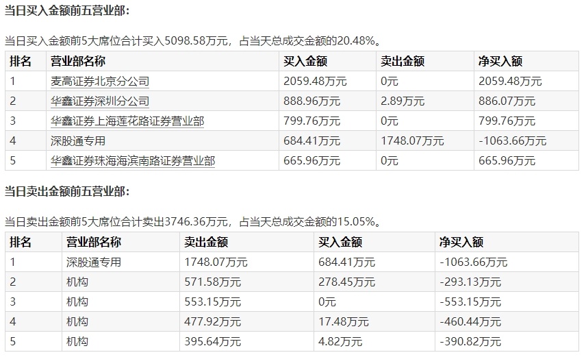 中字头股票能买吗_中字头股票涨停潮分析_央企市值管理纳入考核