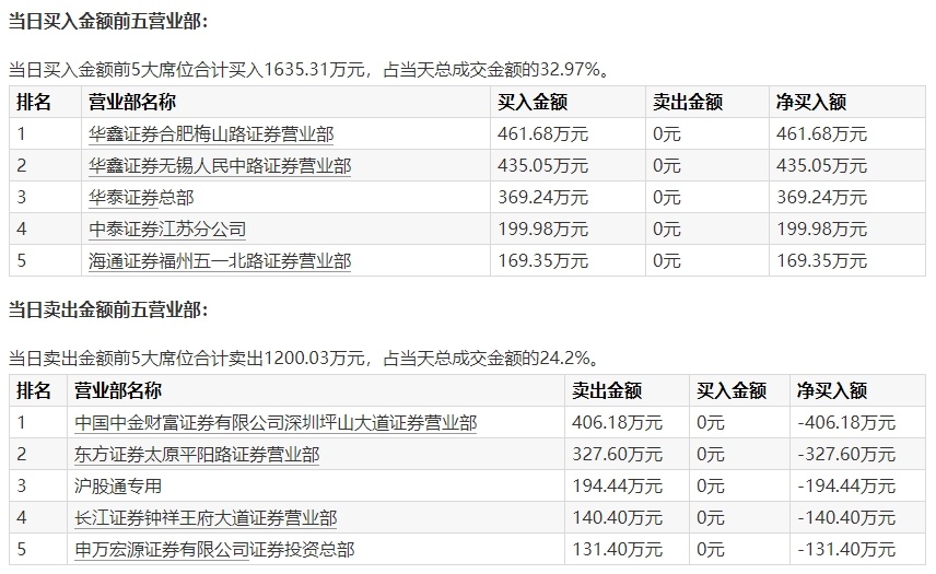 央企市值管理纳入考核_中字头股票能买吗_中字头股票涨停潮分析
