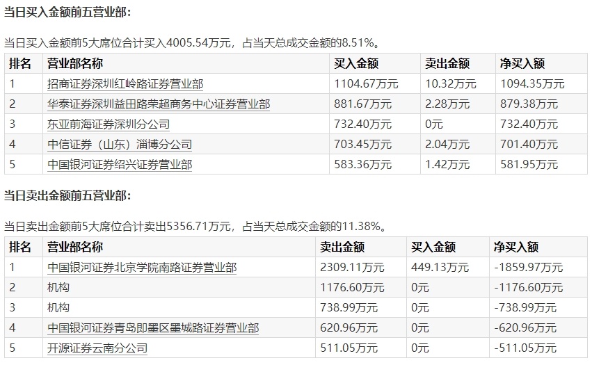 中字头股票涨停潮分析_中字头股票能买吗_央企市值管理纳入考核