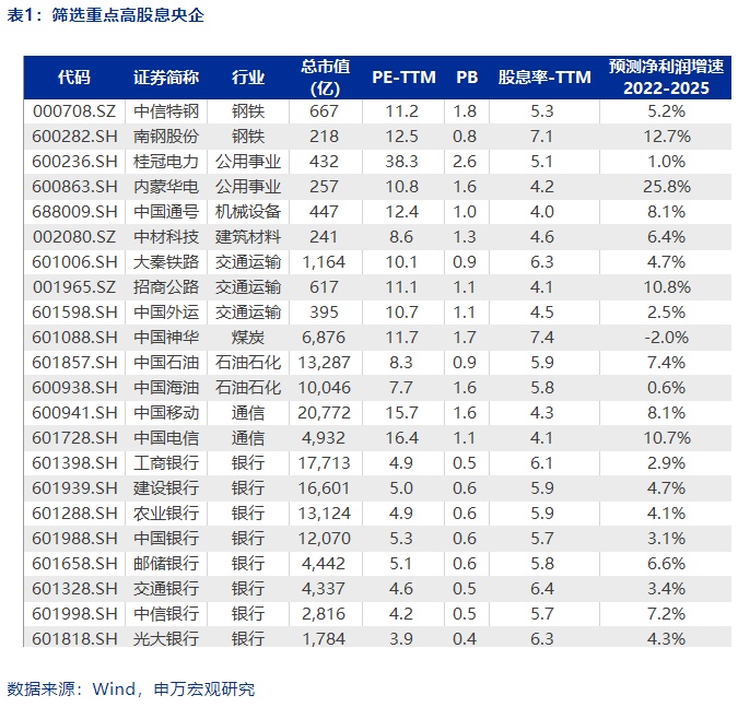 央企市值管理纳入考核_中字头股票涨停潮分析_中字头股票能买吗