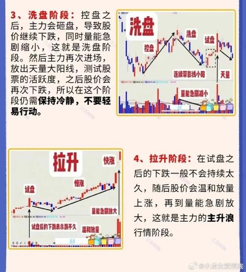 股票市场大盘拉升周期：核心选股法及主力资金发力要点