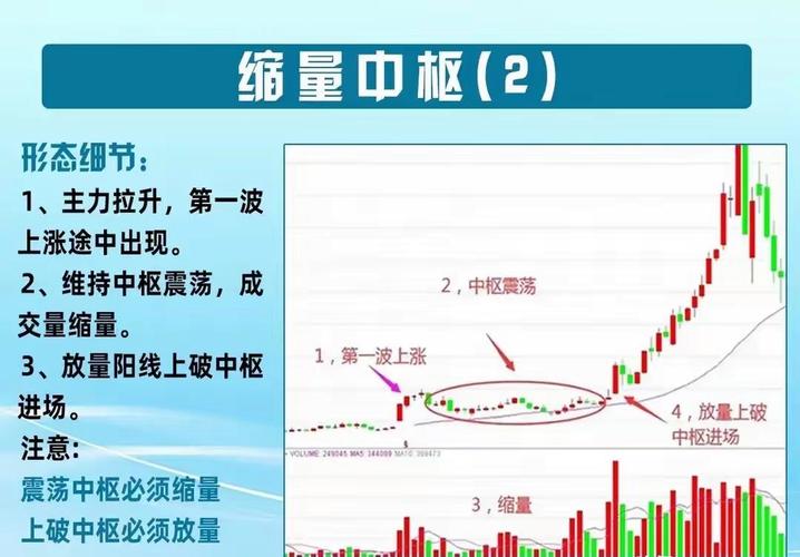 大盘拉升周期选股逻辑_主力资金集中发力选股_领先大盘:快人一步的选股策略