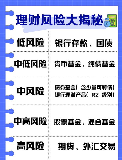 高收益理财年化6%风险_高收益理财产品风险因素_高收益投资与理财知识