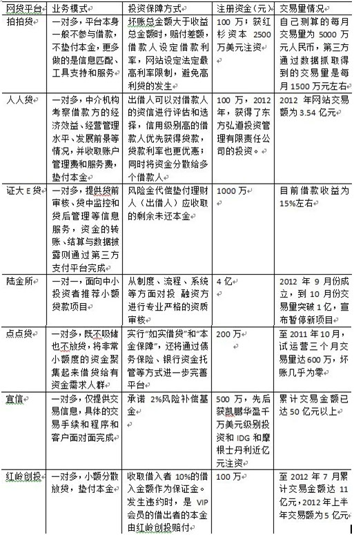 互贷网怎么样_P2P网络贷款风险分析_P2P网贷平台作用