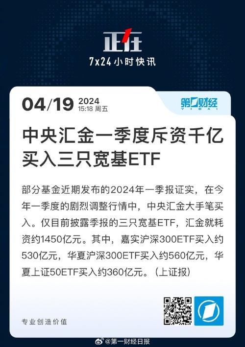 公募基金2024年半年报收官，中央汇金大手笔增持宽基ETF详情揭晓
