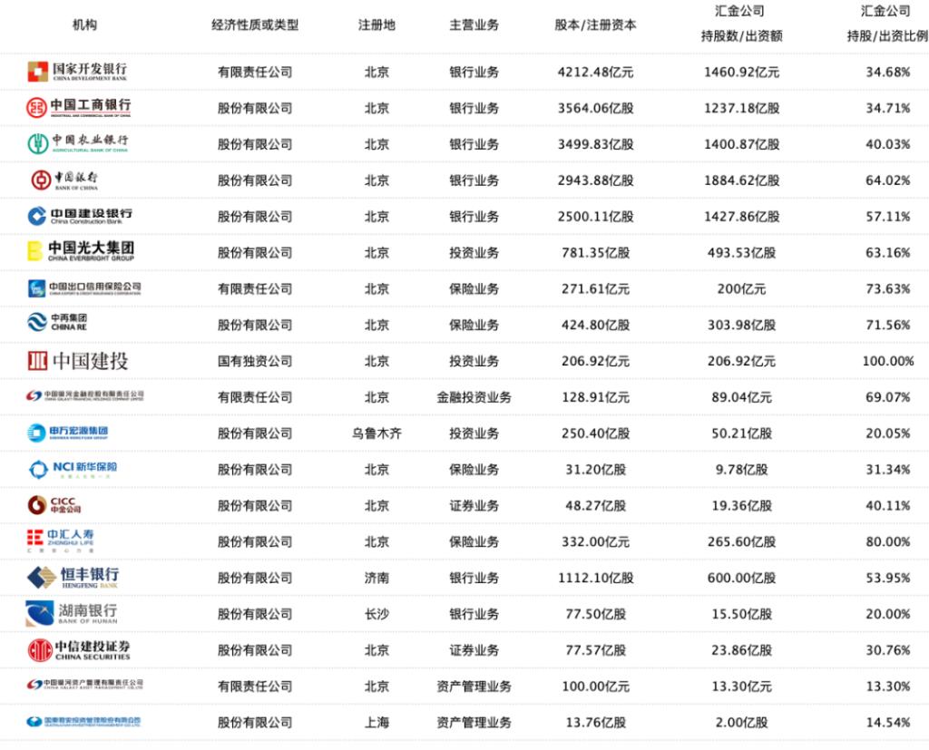 四大行增持 汇金公司增持农业银行 股市估值修复_历史大手笔汇金增持入市表现