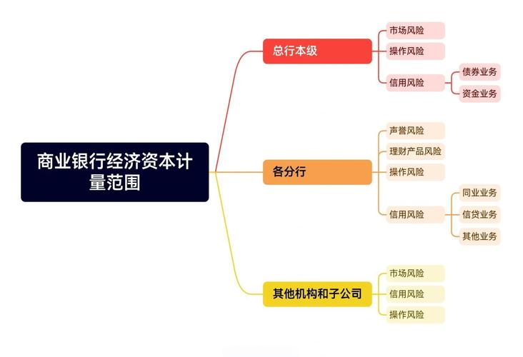 金融资本与产业资本融合_金融资本形成因素_金融支持的概念,特点
