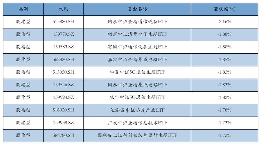 2021年基金业绩分析_中国平安股票波浪分析_中国基金年报