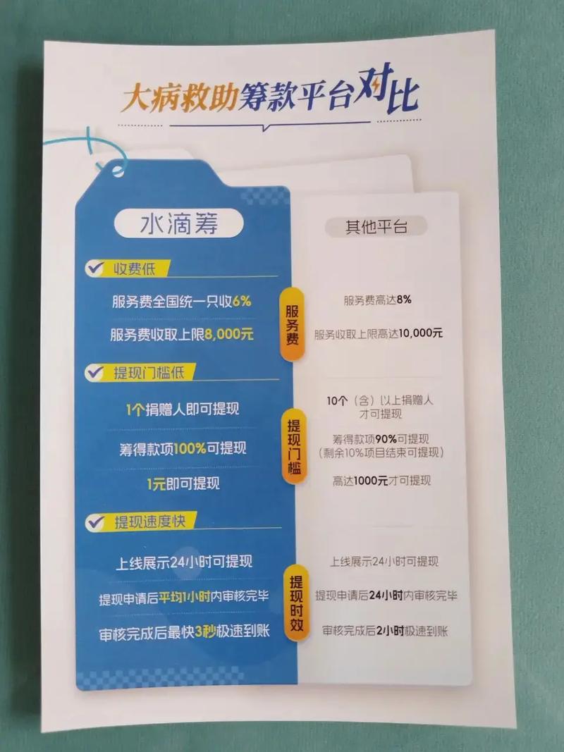 筹款平台服务费调整_轻松筹筹不够目标金额_轻松筹暖心惠民上调费用