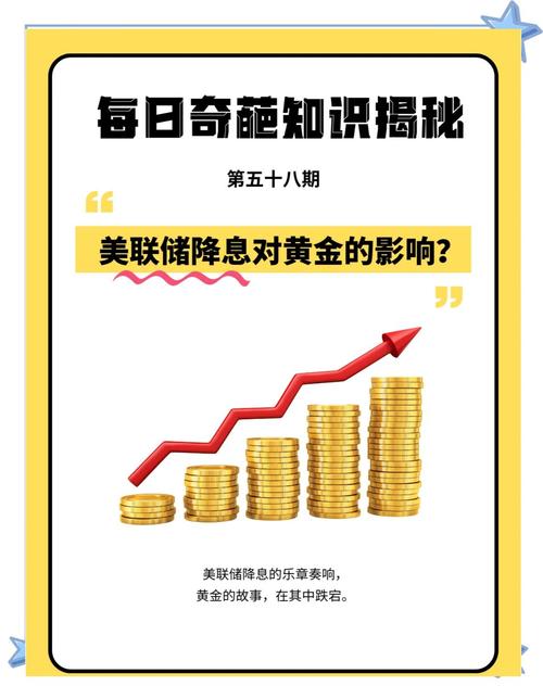 美联储降息 黄金理财产品 创新投资方式_黄金理财公司
