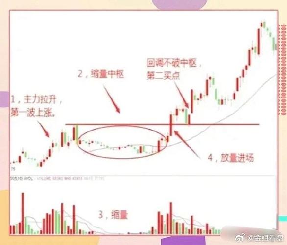 如何判断股票能否进场？放量突破、站上长周期线等方法要知晓