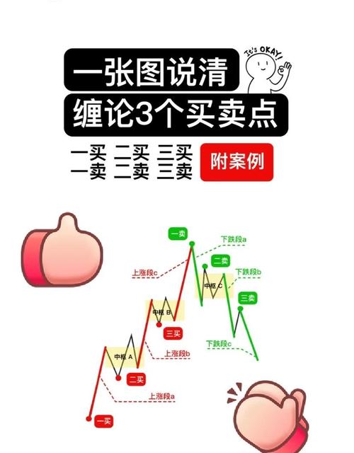 均线买卖法则详解：买点、卖点及独门诀窍，你掌握了吗？