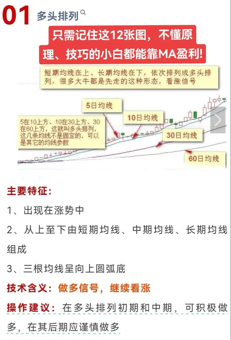 均线买入法则_均线卖出法则_均线其实很简单:25种均线形态孕育的买卖机会