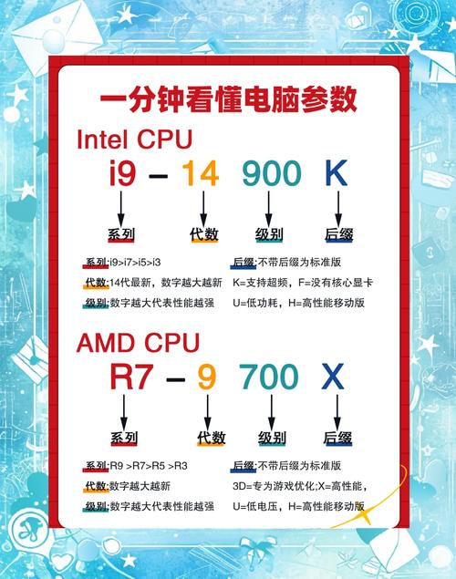 什么是酷睿i7？它为何是电脑的核心配件？快来了解
