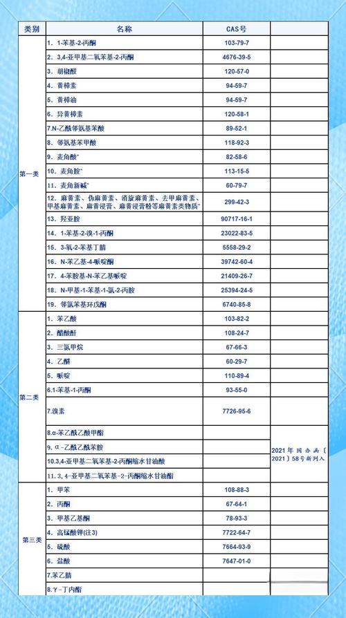危险化学品目录权威解读：3大核心变化与实施要点全解析