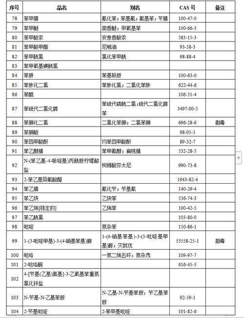 危险化学品目名录_危险化学品目录解读_危险化学品安全管理条例解读