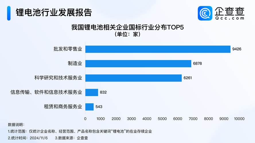 中国锂电产业优势分析_全球锂电池市场格局_中航锂电三大战略