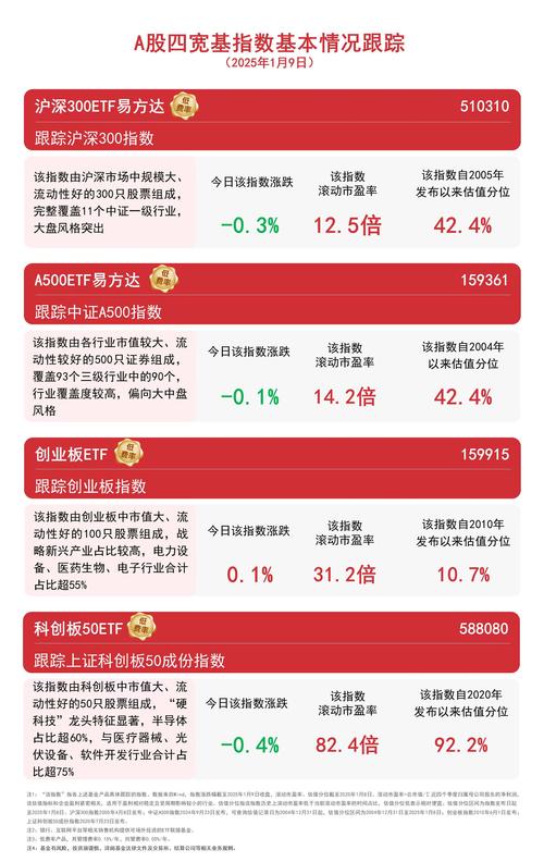 历史大手笔汇金增持入市表现_A股震荡股票ETF净流入_宽基ETF中央汇金买入
