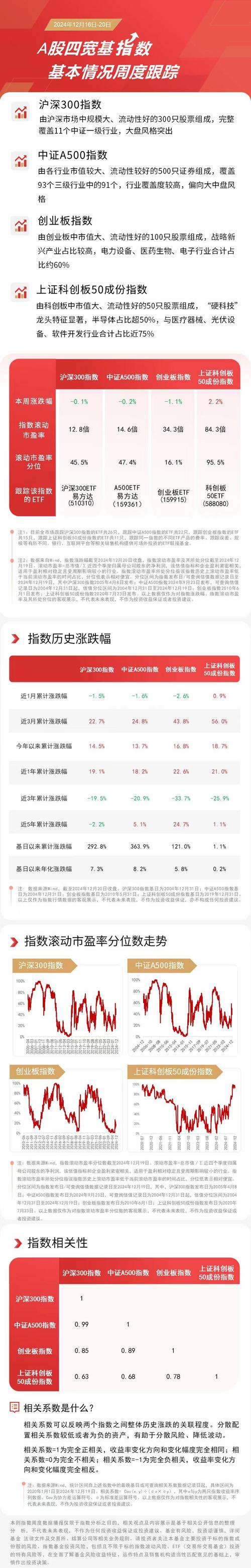 A股震荡股票ETF净流入_历史大手笔汇金增持入市表现_宽基ETF中央汇金买入