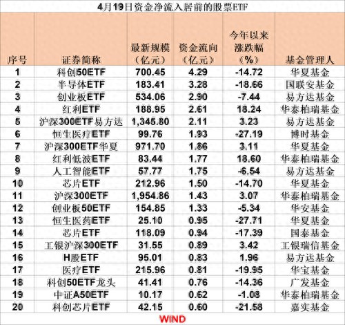 历史大手笔汇金增持入市表现_A股震荡股票ETF净流入_宽基ETF中央汇金买入