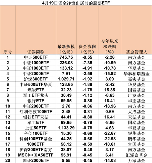 A股震荡股票ETF净流入_历史大手笔汇金增持入市表现_宽基ETF中央汇金买入