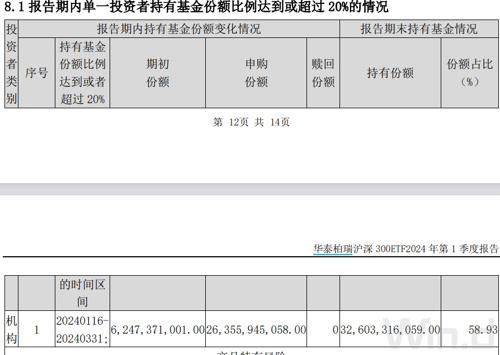 宽基ETF中央汇金买入_A股震荡股票ETF净流入_历史大手笔汇金增持入市表现