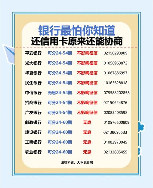 信用卡逾期严重后果及有效解决方案全解析