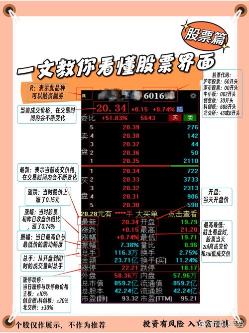 股票中的委比、委差、内盘、外盘是怎样解释的及如何计算？