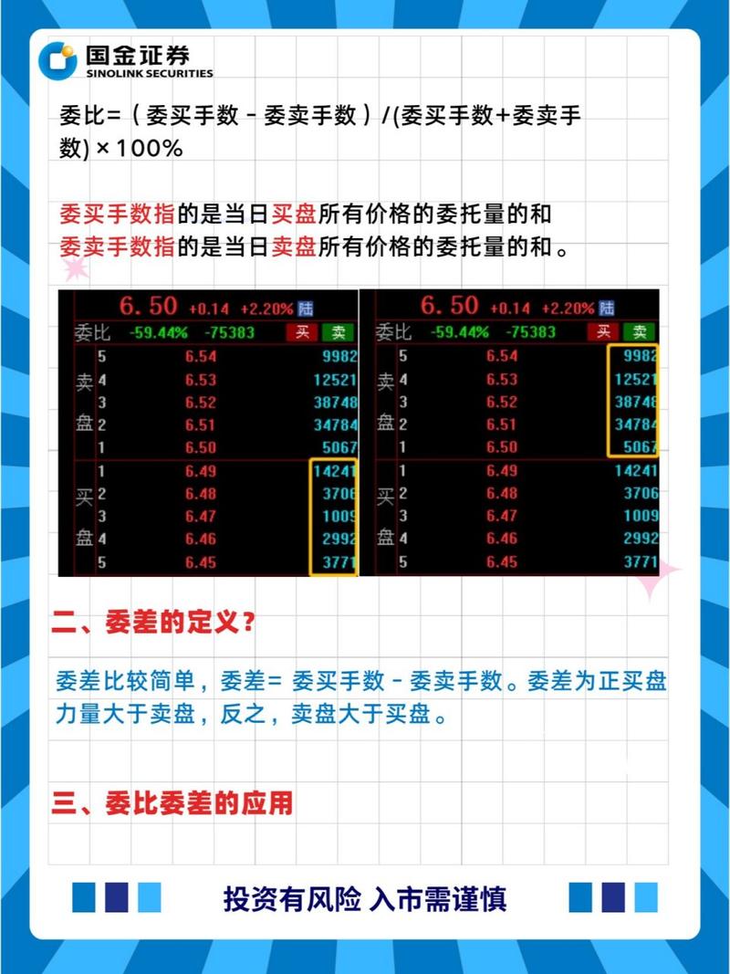 外盘比委差小_委比计算公式_股票委比委差解释