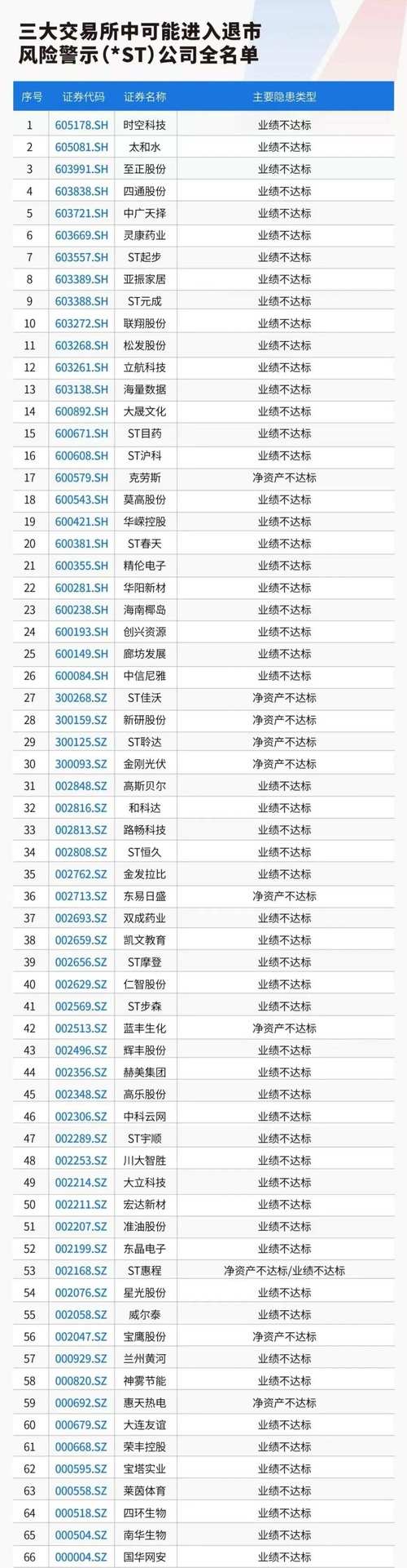 强制退市大潮下沪深两市上市公司退市频率加快，2021或迎退市大年