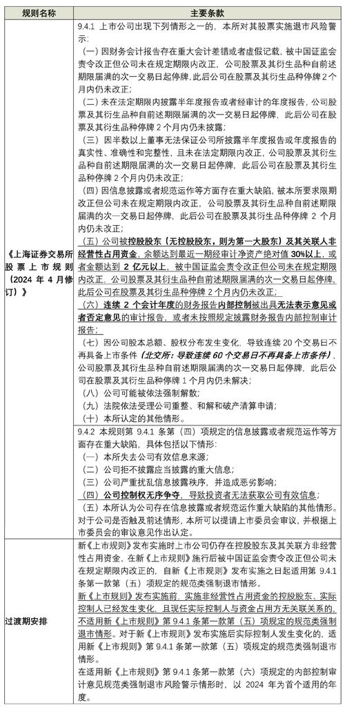 下挂沪a股是什么意思_强制退市大潮 沪深两市退市频率 加速退出市场