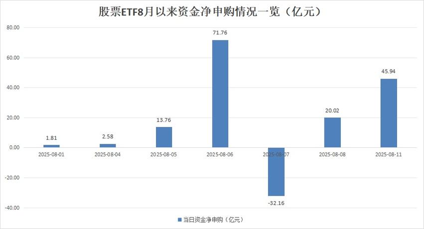 a股近5年涨幅最大股票_股票ETF资金净流入_A股市场ETF资金流入
