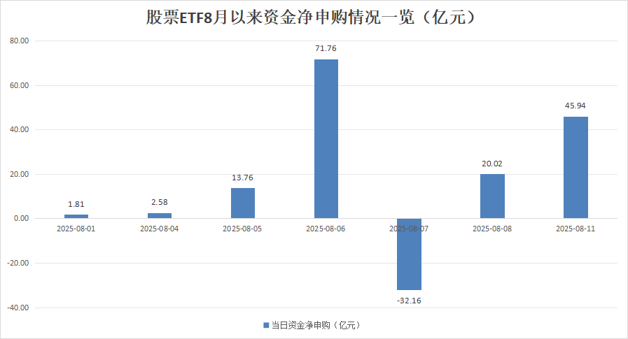 股票ETF资金净流入_a股近5年涨幅最大股票_A股市场ETF资金流入