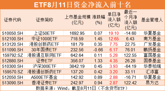 a股近5年涨幅最大股票_A股市场ETF资金流入_股票ETF资金净流入