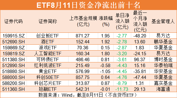 a股近5年涨幅最大股票_股票ETF资金净流入_A股市场ETF资金流入